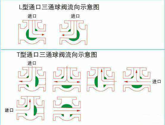 气动球阀